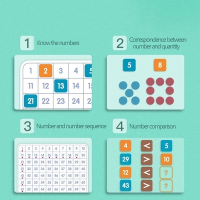 Cento numeri di pensiero matematici 1 - 100 del materiale didattico di Montessori del bordo